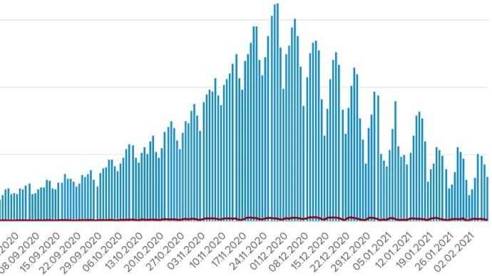 Коронавірус в Україні: більше 3 тисяч нових заражень