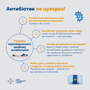 Антибіотик – за призначенням