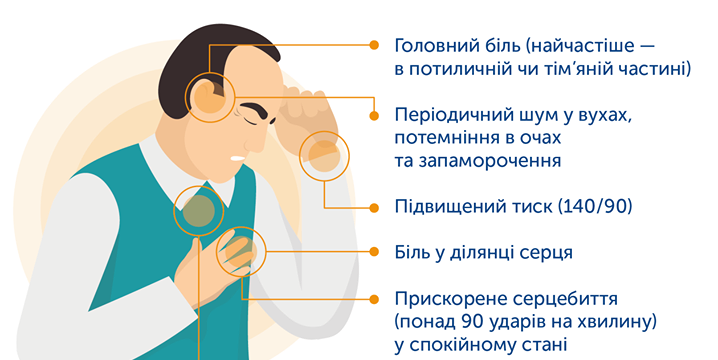 АРТЕРІАЛЬНА ГІПЕРТЕНЗІЯ-НЕБЕЗПЕЧНА ХВОРОБА.