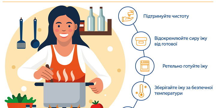 ПРОФІЛАКТИКА ГОСТРИХ КИШКОВИХ ІНФЕКЦІЙ.
