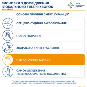 Неврологічні розлади: як уникнути ризику