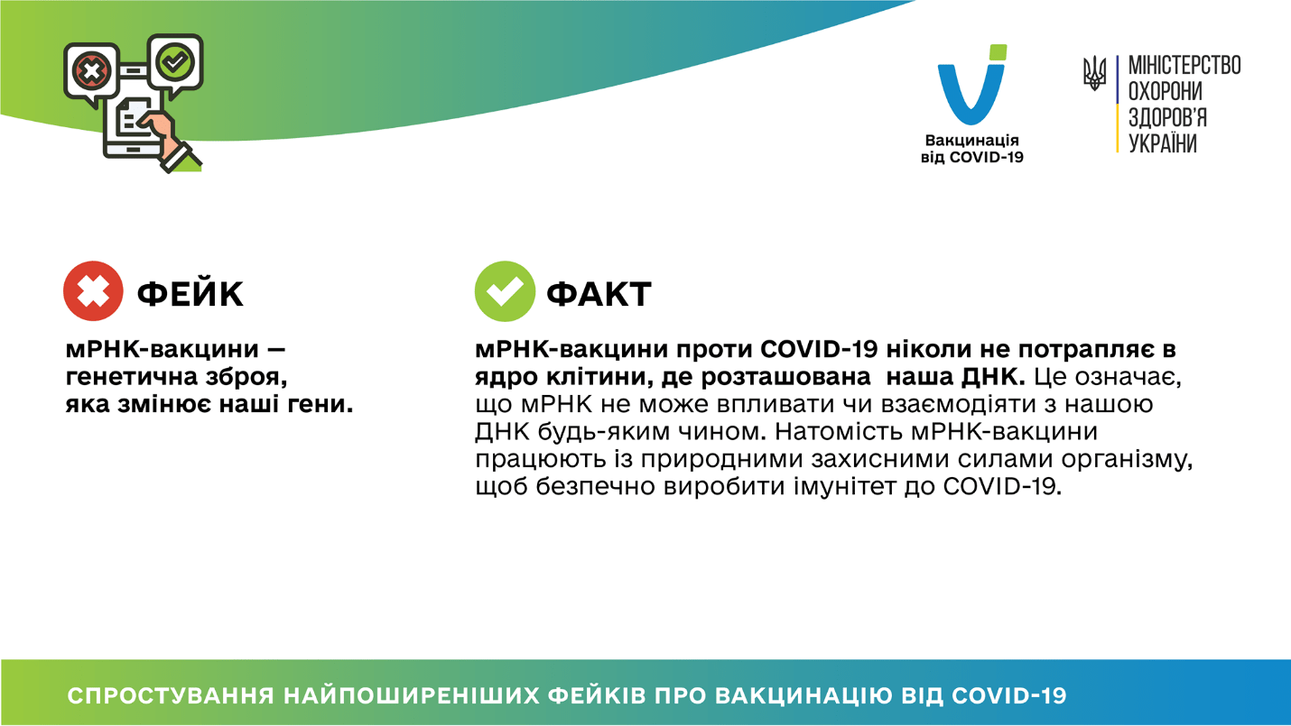 Спростовування найпоширеніших фейків про вакцинацію від COVID-19