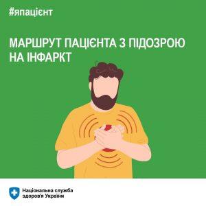 Дії пацієнта із серцевим нападом та його маршрут