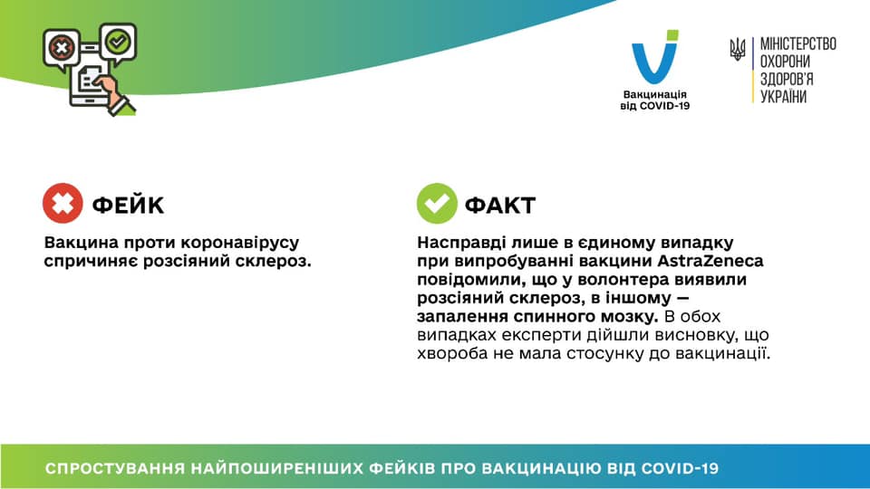 Вакцинація від COVID-19