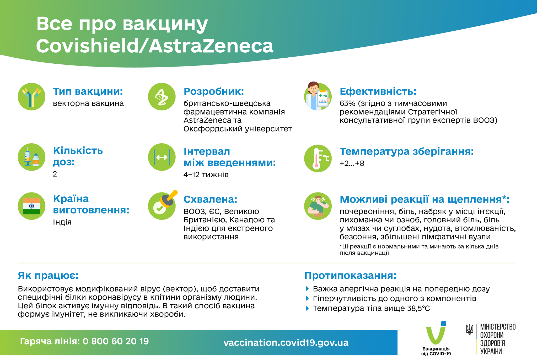 Все про вакцину Covishield/AstraZeneca