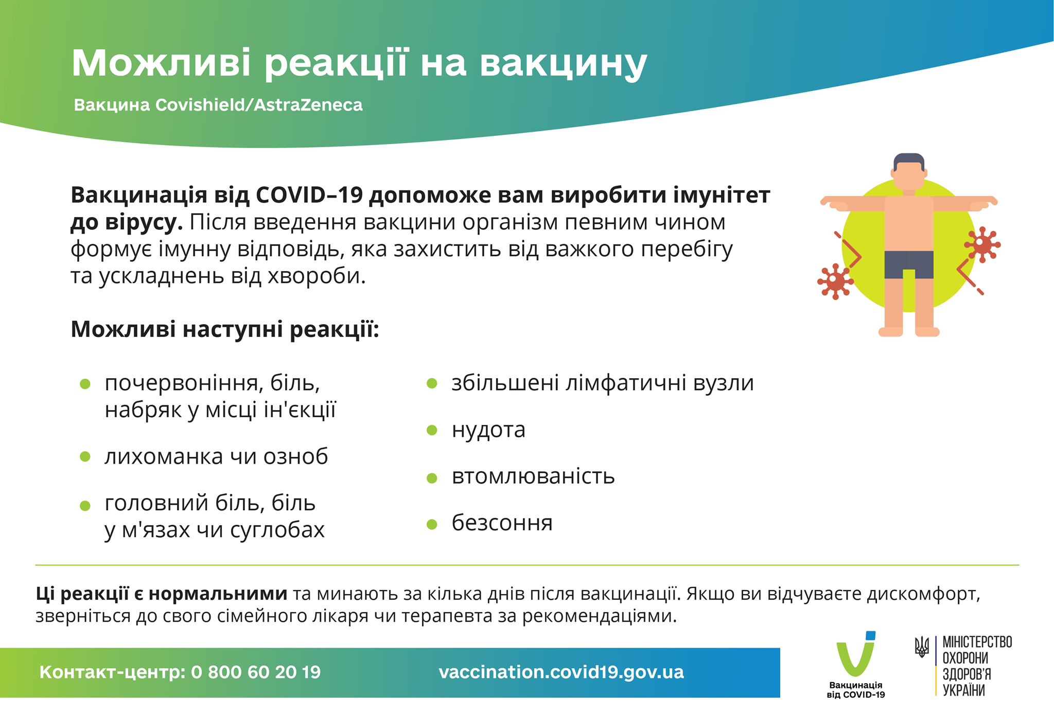 З початку вакцинальної кампанії проти COVID-19 вже 53,155 українців щепилися першою дозою