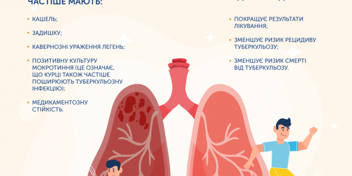 Курити – це НЕ круто!