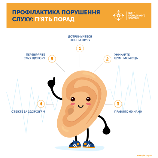 Всесвітній день слуху