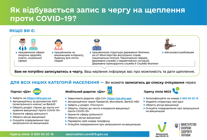 Третього березня 2020 року в Україні виявили перший випадок інфікування коронавірусом SARS-CoV–2