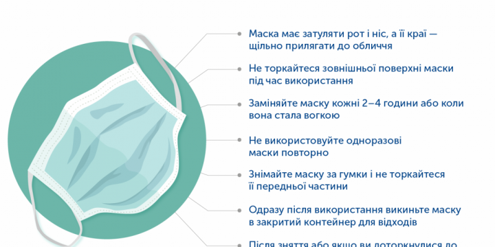 ЯК ПРАВИЛЬНО НОСИТИ МЕДИЧНУ МАСКУ ТА РУКАВИЧКИ