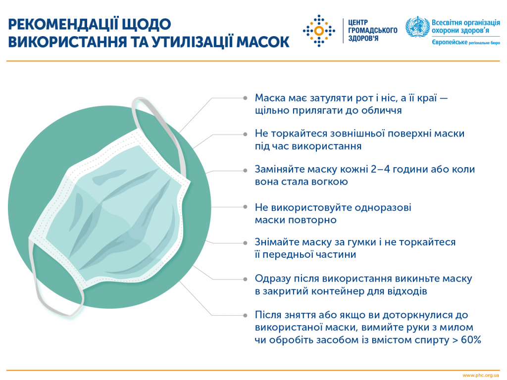 ЯК ПРАВИЛЬНО НОСИТИ МЕДИЧНУ МАСКУ ТА РУКАВИЧКИ