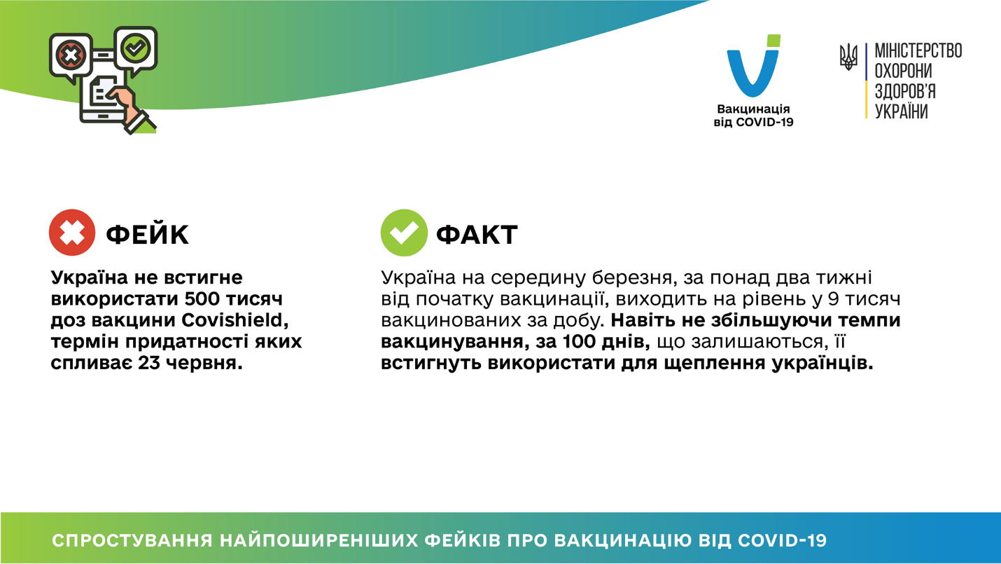 Вакцинація від COVID-19