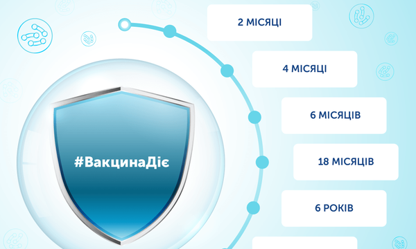 Небезпечні хвороби