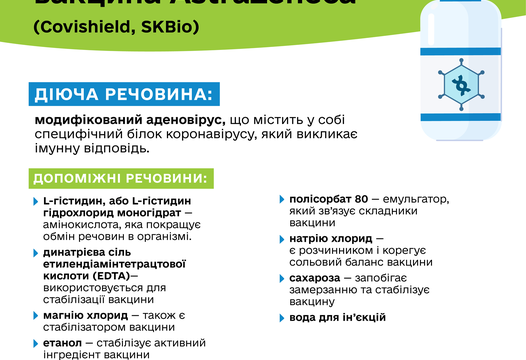 Щеплення проти COVID-19