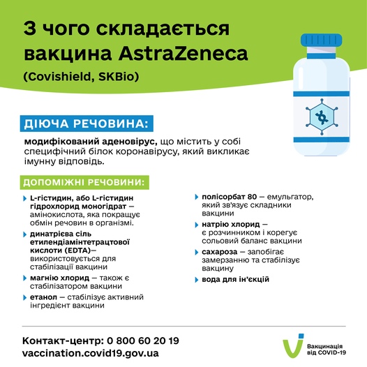 Щеплення проти COVID-19