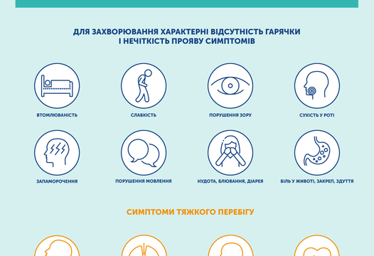 БОТУЛІЗМ- ЯК ВБЕРЕГТИСЯ