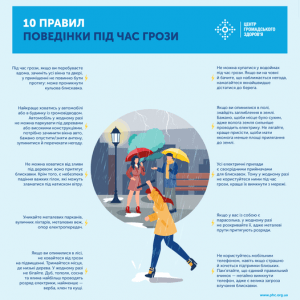 10 правил поведінки під час грози