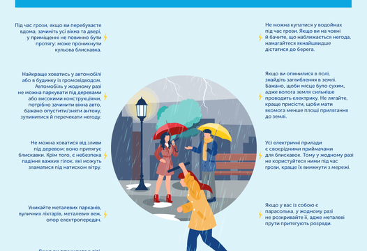 10 правил поведінки під час грози