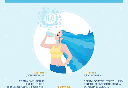ДЕГІДРАТАЦІЯ- ЦЕ НЕБЕЗПЕЧНО!