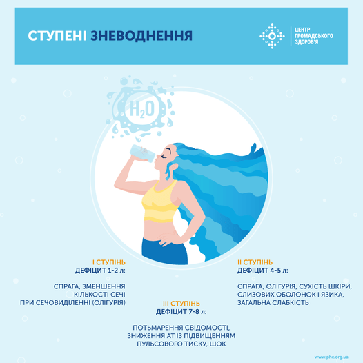 ДЕГІДРАТАЦІЯ- ЦЕ НЕБЕЗПЕЧНО!