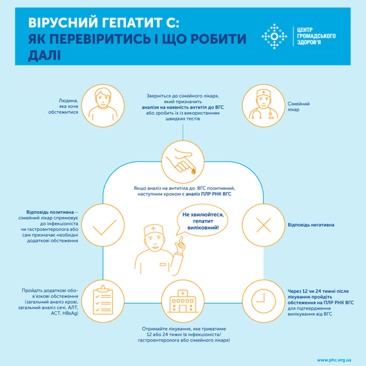 СТАНДАРТИ НАДАННЯ МЕДИЧНОЇ ДОПОМОГИ ПРИ ГЕПАТИТАХ В або С