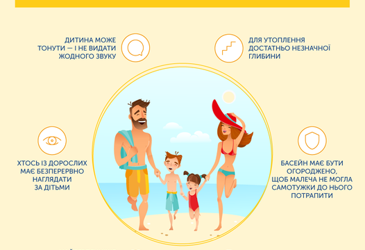 ВАЖЛИВІСТЬ ВОДИ ДЛЯ ДІТЕЙ