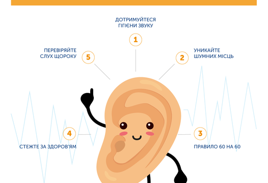 Міжнародний тиждень людей з порушенням слуху