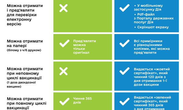 Міжнародне свідоцтво про вакцинацію від COVID-19