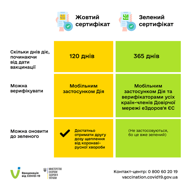 Міжнародне свідоцтво про вакцинацію від COVID-19