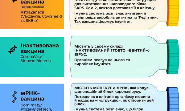 Як працюють різні типи вакцин?