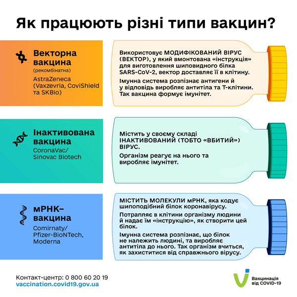 Як працюють різні типи вакцин?