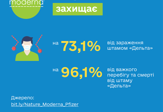 Як використовує Україна вакцину Moderna