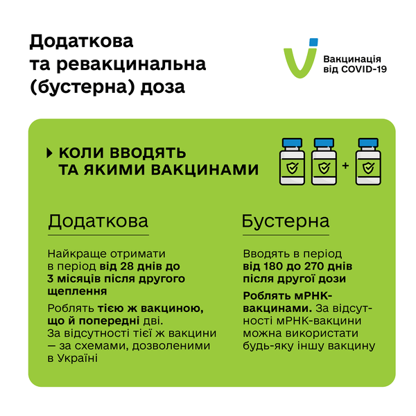 ВАЖЛИВІСТЬ МАСОВОЇ ВАКЦИНАЦІЇ
