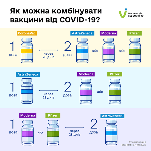 Як можна комбінувати вакцини від COVID-19?