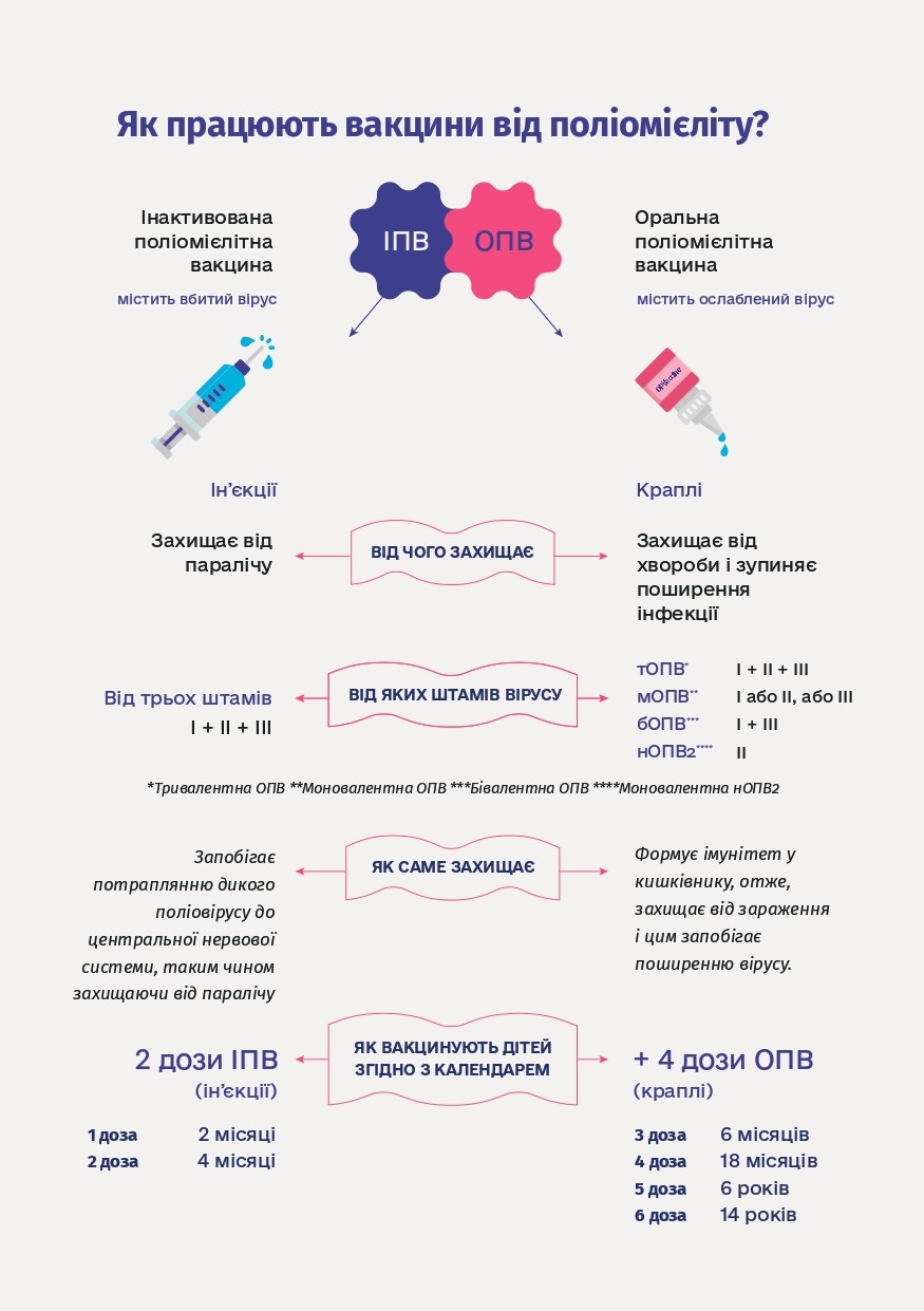 В Україні почалась кампанія зі щеплення дітей ІПВ