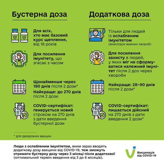 Важливо! Чим відрізняється бустер та додаткова доза?