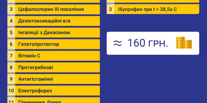 Доказова медицина. Інфографіка