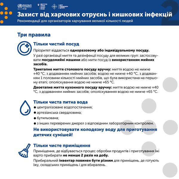 Захист від харчових отруєнь і кишкових інфекцій