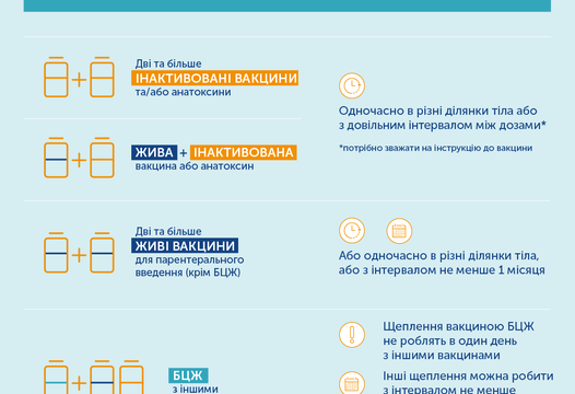 Чи можна вводити кілька вакцин одночасно