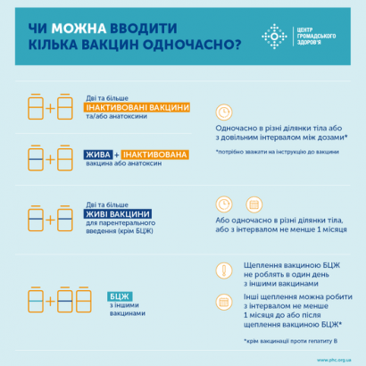 Чи можна вводити кілька вакцин одночасно
