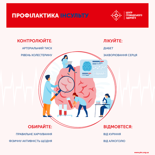 ЯКІ ФАКТОРИ ЗМЕНШУЮТЬ РИЗИК ІНСУЛЬТУ