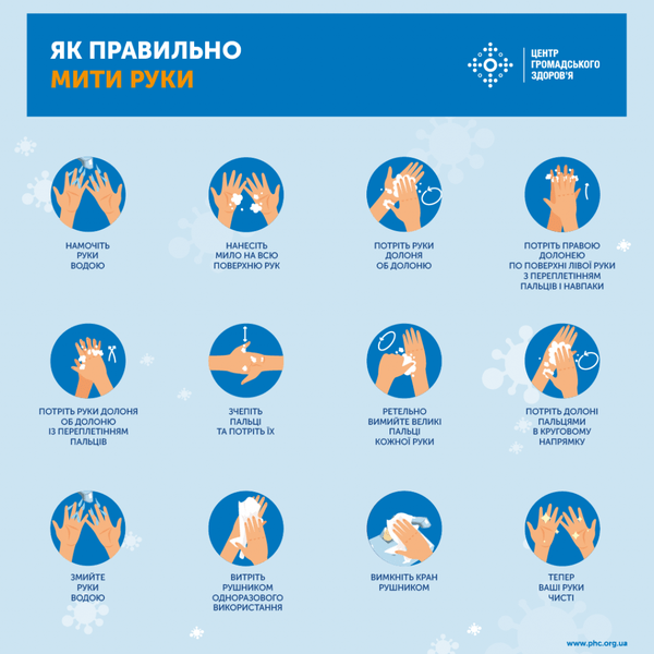 Мийте руки для вашої безпеки!