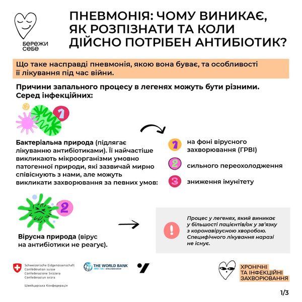 Пневмонія: чому виникає, як розпізнати та коли дійсно потрібен антибіотик?