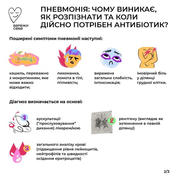 Пневмонія: чому виникає, як розпізнати та коли дійсно потрібен антибіотик?