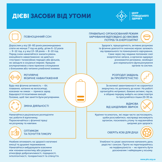 ДІЄВІ ЗАСОБИ ВІД УТОМИ