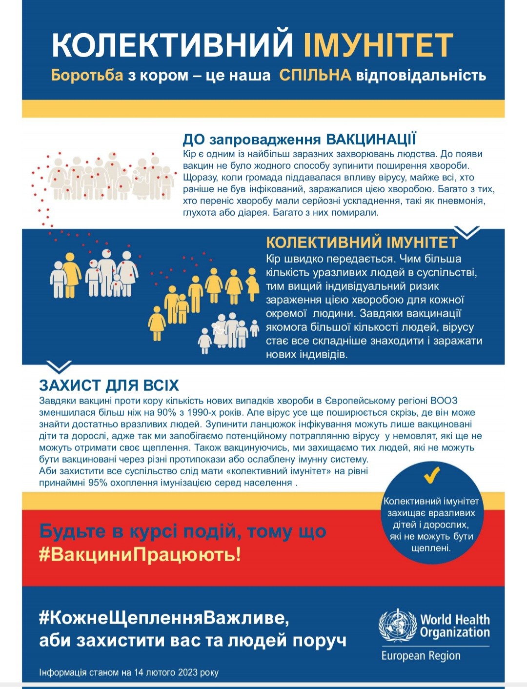 Зростання випадків кору знов фіксується в Європейському регіоні ВООЗ