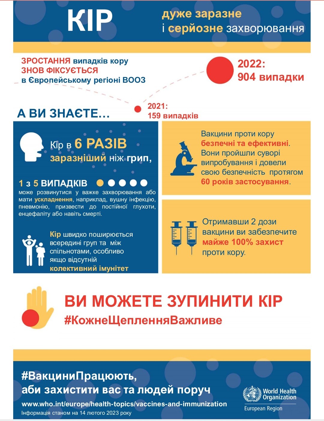 Зростання випадків кору знов фіксується в Європейському регіоні ВООЗ