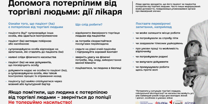 Допомога потерпілим від торгівлі людьми: дії лікаря