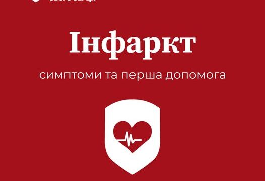 Інфаркт міокарда