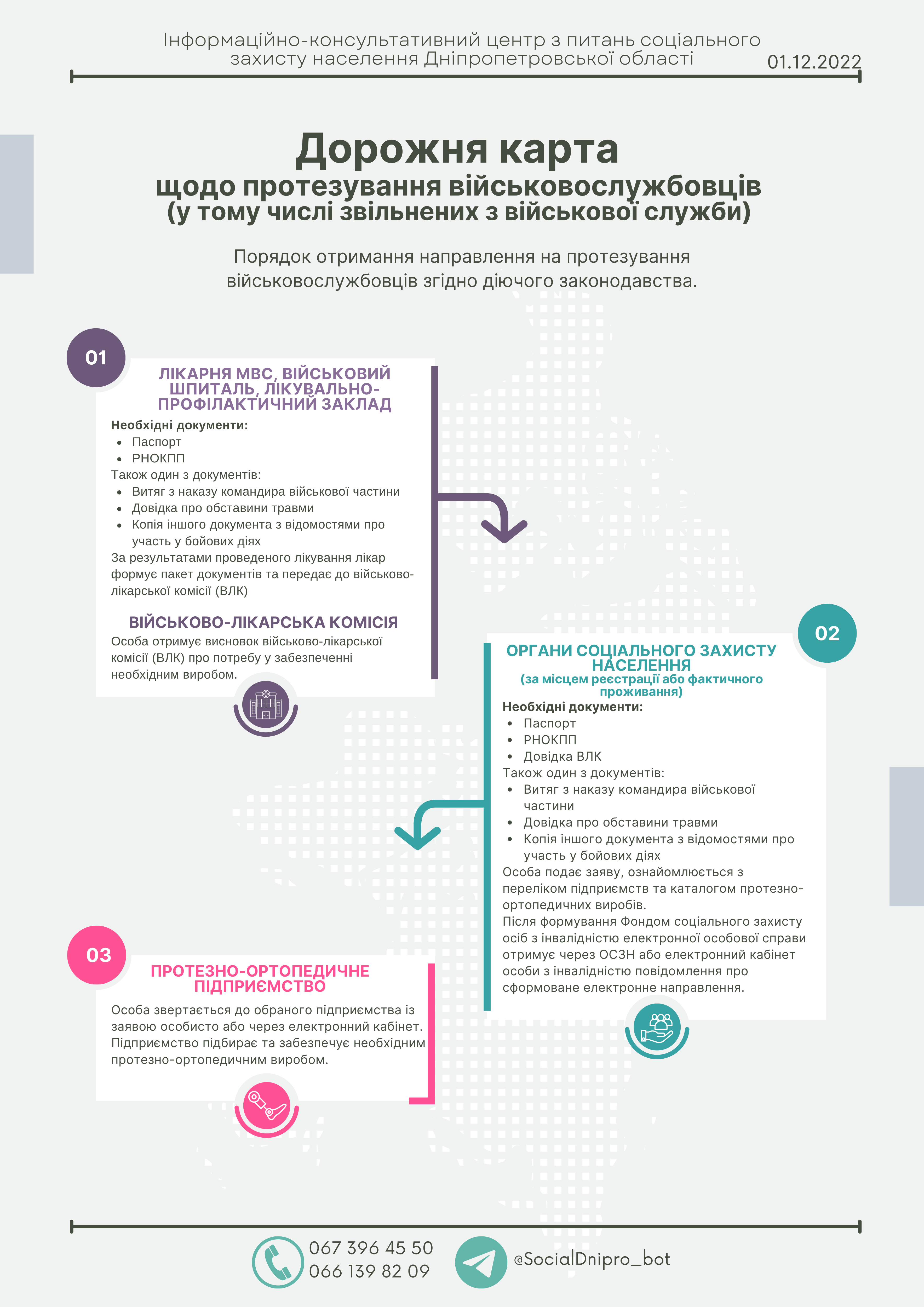Пам'ятка із забезпечення допоміжними засобами реабілітації